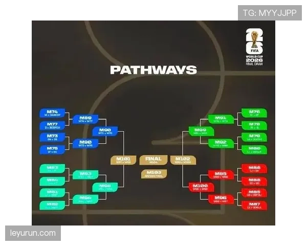 2026世界杯48队12小组赛制如何规定，小组前两名和第三名怎么出线