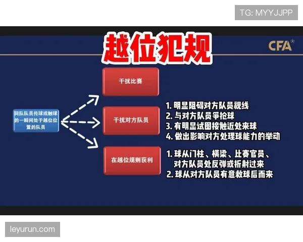 深度解析:带球撞人犯规的完整规则与判罚依据 深度解析:带球撞人犯规的完整规则与判罚依据