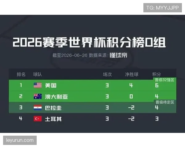 世界杯D组收官：美国、澳大利亚、巴拉圭晋级淘汰赛